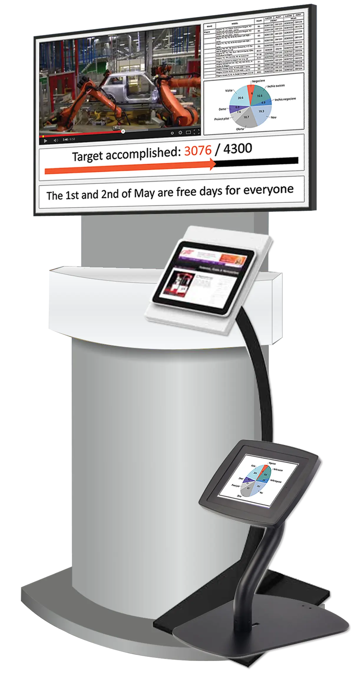 IQboard displays